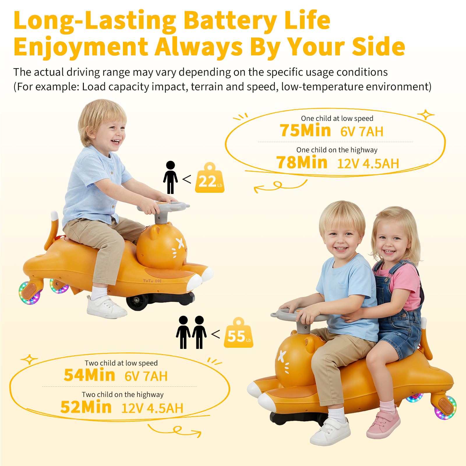 Kids Electric Wiggle Ride On C - огляд і ціна Kids Toys Electric Car